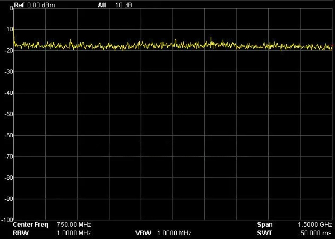 แหล่งกำเนิดสัญญาณรบกวน RF ระดั - Spectrum Analyzer Tracking Generator 1.5Ghz บทวิจารณ์และราคา